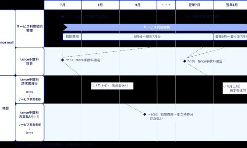 试管婴儿需要手术吗-【试管婴儿有什么要求】做试管婴儿的 - 试管婴儿有没有具体的要求网